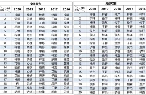 名字大全男|取男孩名字大全免费（精选1000个）